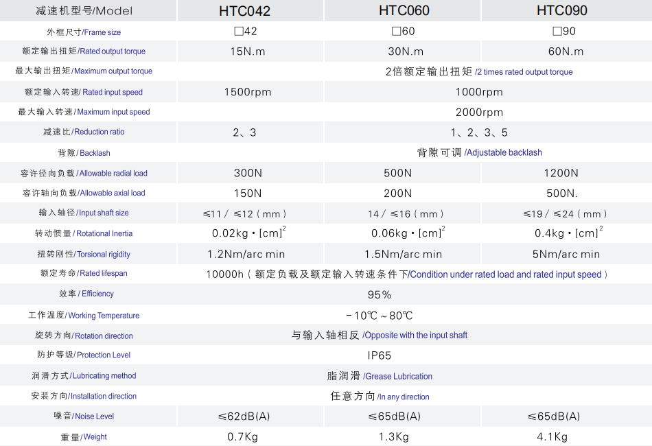 HTC轉(zhuǎn)向行星減速機(jī)