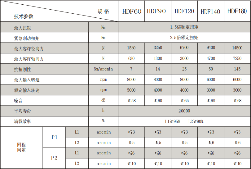 HDF圓法蘭斜齒行星減速機