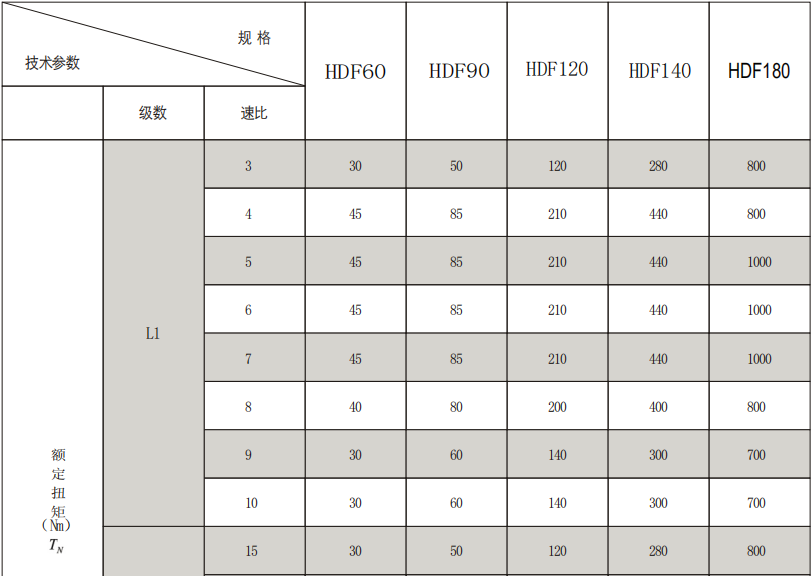 HDF圓法蘭斜齒行星減速機